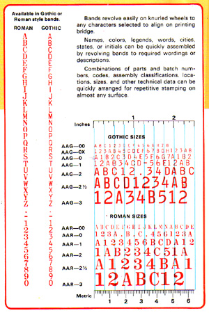 AAG/AAR alphanumberal 